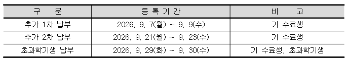625160_수료생, 초과학기생 등록일정.png